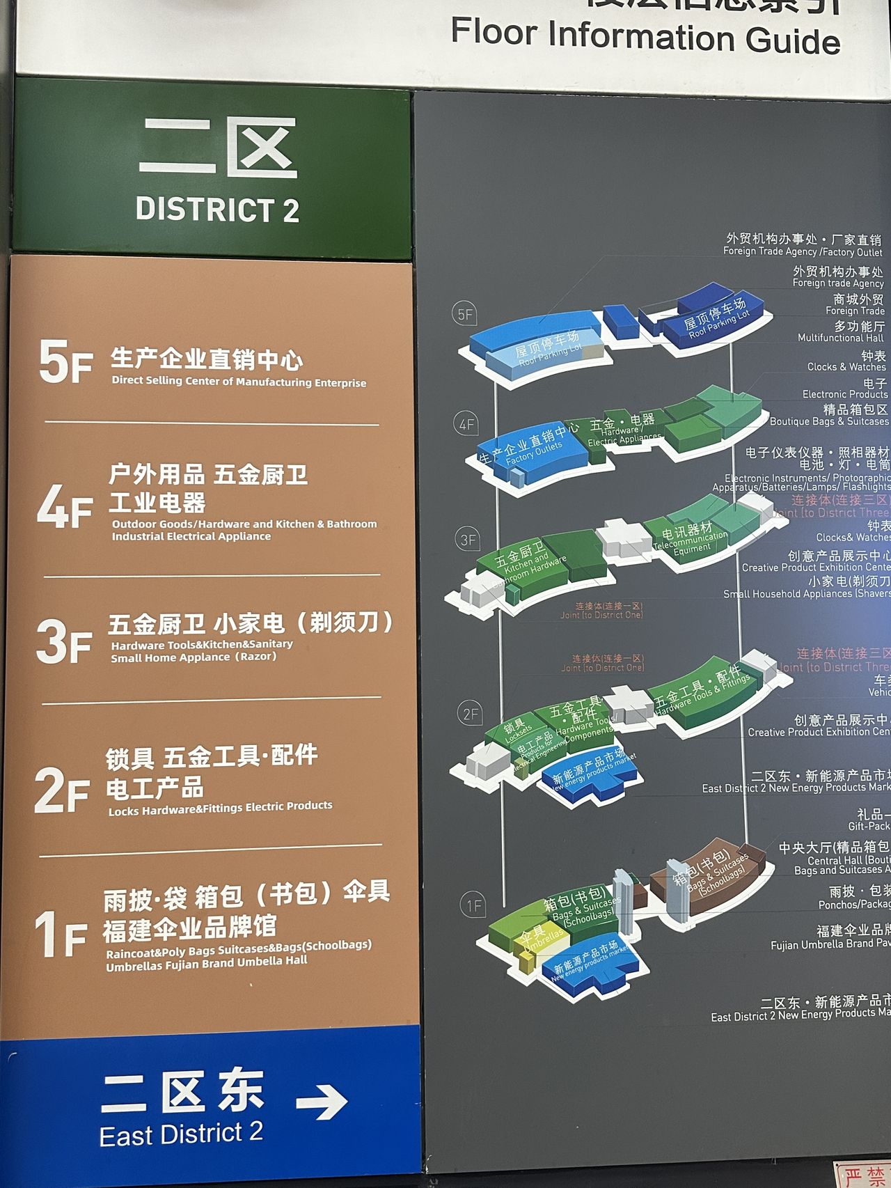 Floor guide sign inside Yiwu International Trade City